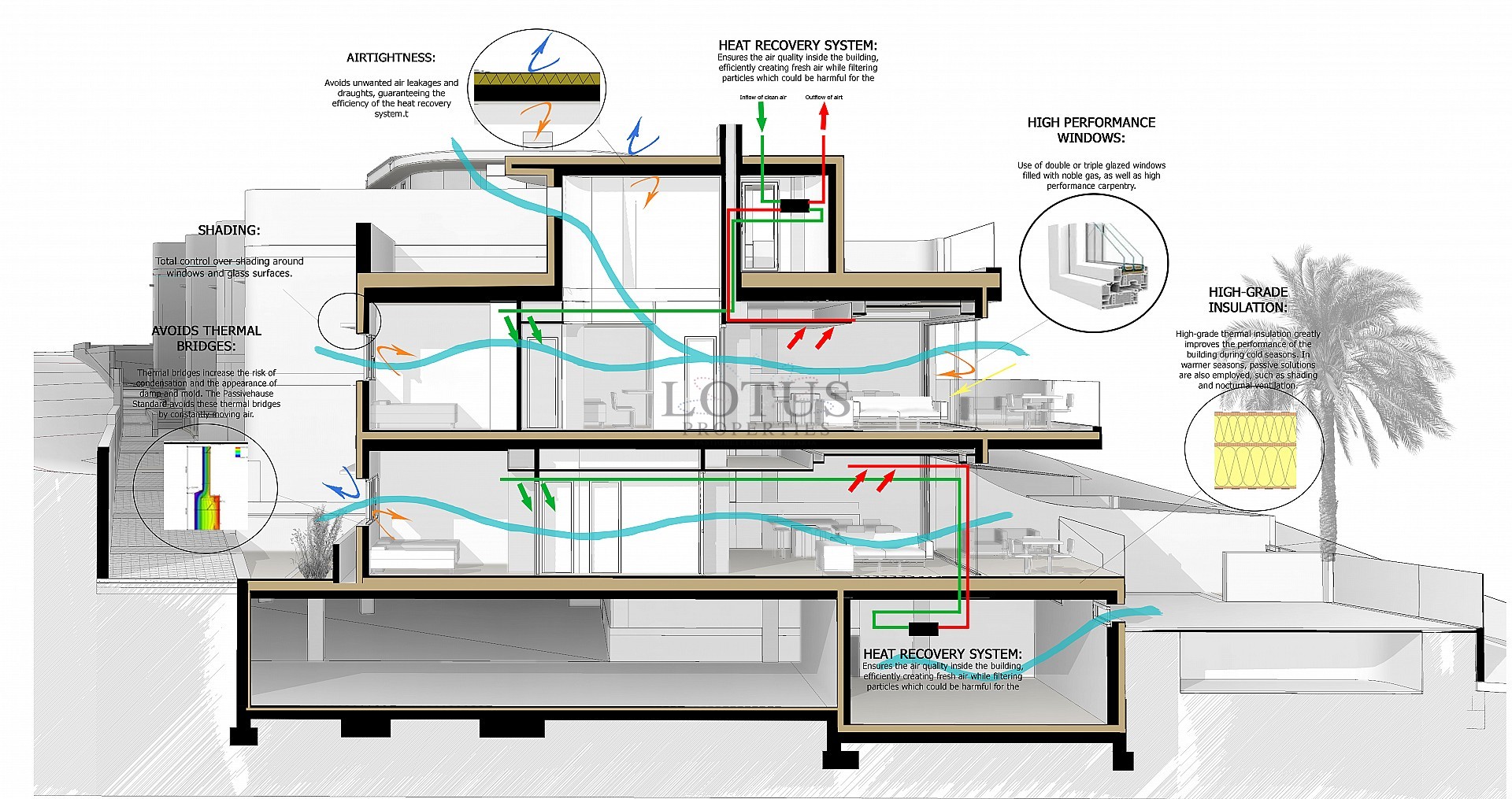 Fastigheter med havsutsikt i La Mata - Costa Blanca - Lotus Properties